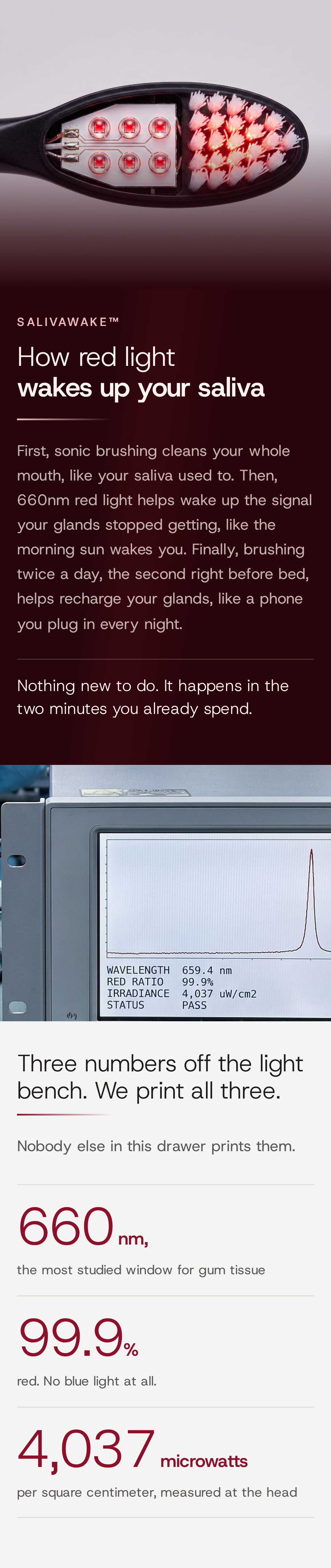 SalivAwake™. How red light wakes up your saliva. First, sonic brushing cleans your whole mouth, like your saliva used to. Then, 660nm red light helps wake up the signal your glands stopped getting, like the morning sun wakes you. Finally, brushing twice a day, the second right before bed, helps recharge your glands, like a phone you plug in every night. Nothing new to do. It happens in the two minutes you already spend. Three numbers off the light bench. We print all three. Nobody else in this drawer prints them. 660 nm, the most studied window for gum tissue. 99.9% red. No blue light at all. 4,037 microwatts per square centimeter, measured at the head. A SOLSTRA brush head opened to show its six red LEDs, and the light bench reading 659.4 nm, 99.9% red, pass.