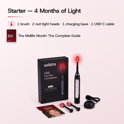 Starter — 4 Months of Light: 1 brush · 2 red-light heads · 1 charging base · 1 USB-C cable, and The Midlife Mouth: The Complete Guide. The Starter kit laid out in front of its box, the brush head glowing red.