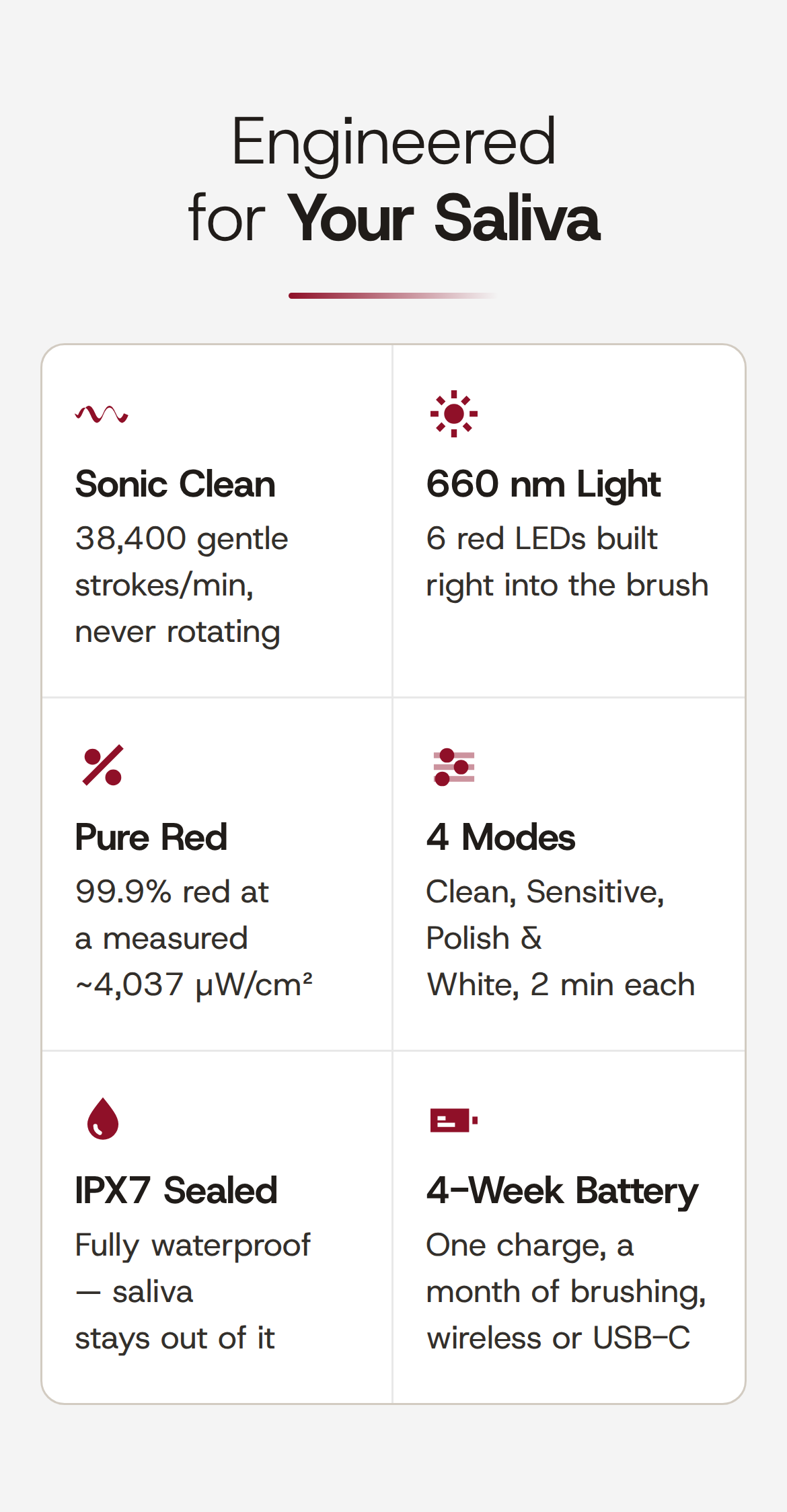 Engineered for Your Saliva. Sonic Clean: 38,400 gentle strokes a minute, never rotating. 660 nm Light: 6 red LEDs built right into the brush. Pure Red: 99.9% red at a measured 4,037 µW/cm². 4 Modes: Clean, Sensitive, Polish and White, 2 minutes each. IPX7 Sealed: fully waterproof, saliva stays out of it. 4-Week Battery: one charge, a month of brushing, wireless or USB-C.
